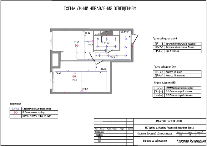 Проектирование