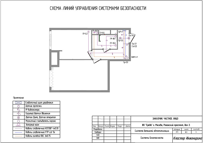 Проектирование