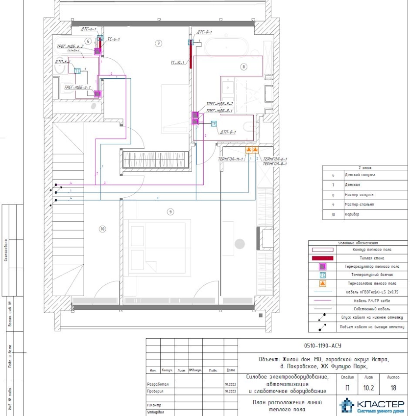 Проектирование