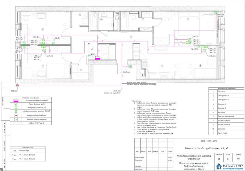 Проектирование